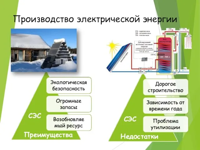 Производство электрической энергии СЭС СЭС Преимущества Недостатки