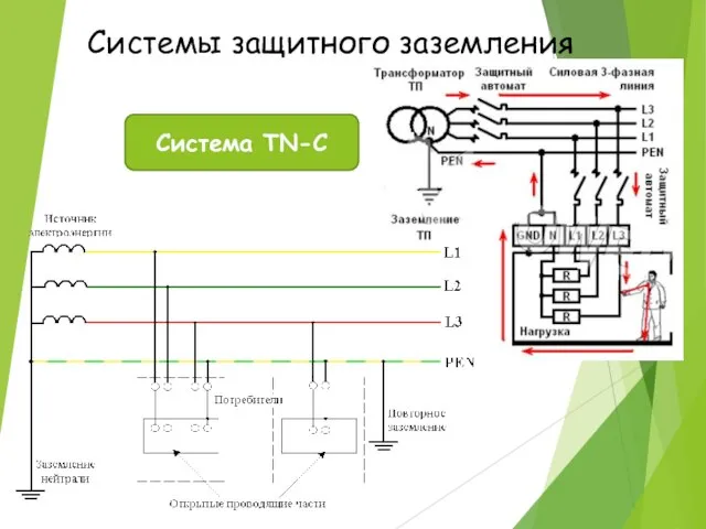 Системы защитного заземления Система ТN-C