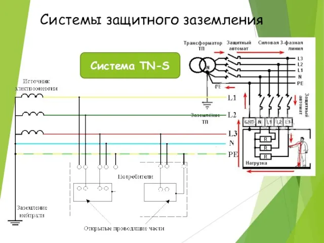 Система ТN-S Системы защитного заземления