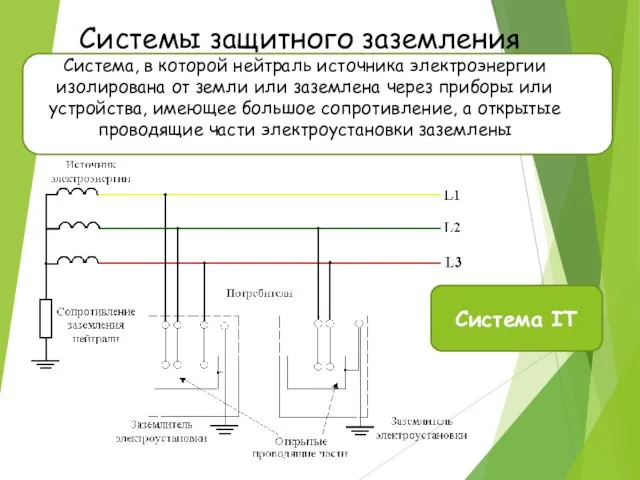 Cистема, в которой нейтраль источника электроэнергии изолирована от земли или заземлена