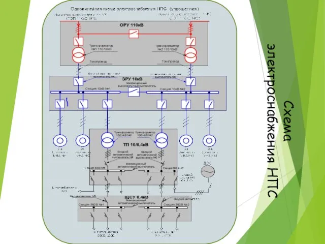 Схема электроснабжения НПС