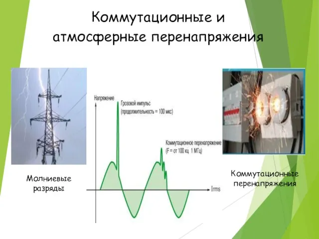 Коммутационные и атмосферные перенапряжения Молниевые разряды Коммутационные перенапряжения