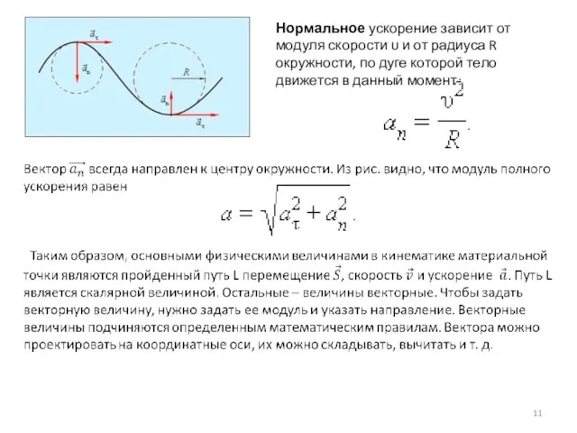 Нормальное ускорение зависит от модуля скорости υ и от радиуса R