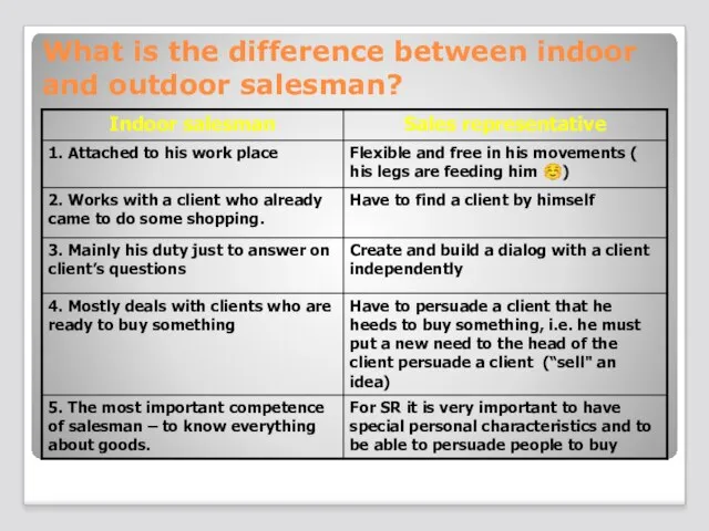 What is the difference between indoor and outdoor salesman?