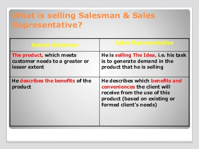 What is selling Salesman & Sales Representative?