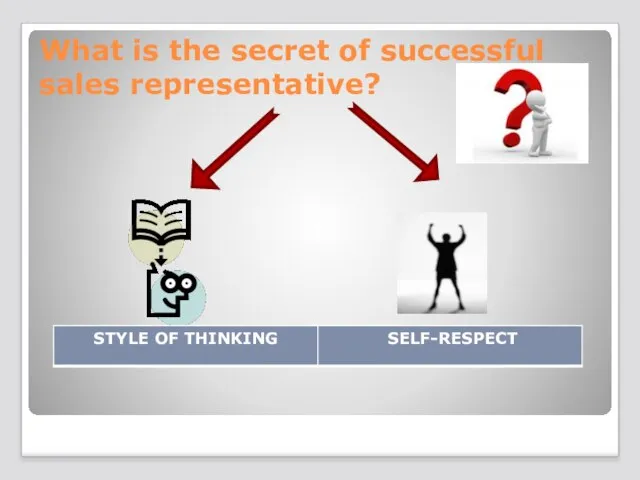 What is the secret of successful sales representative?