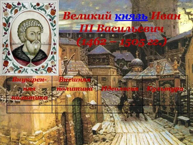 Великий князь Иван III Васильевич (1462 – 1505 гг.)
