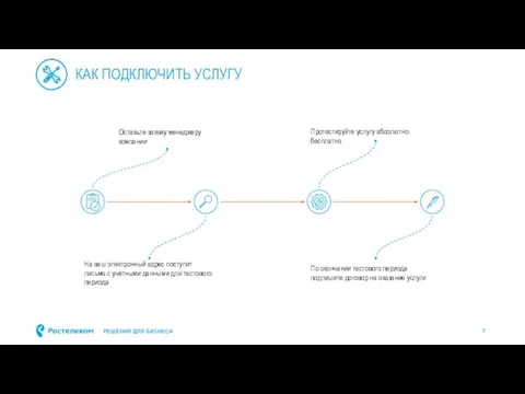 КАК ПОДКЛЮЧИТЬ УСЛУГУ Оставьте заявку менеджеру компании На ваш электронный адрес