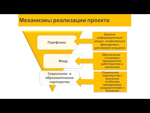 Механизмы реализации проекта Единый информационный ресурс, позволяющий фиксировать достижения учащихся Обеспечение