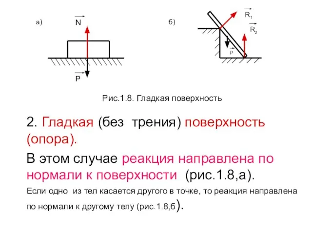 2. Гладкая (без трения) поверхность (опора). В этом случае реакция направлена