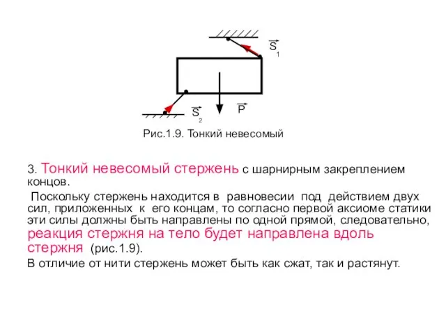 3. Тонкий невесомый стержень с шарнирным закреплением концов. Поскольку стержень находится