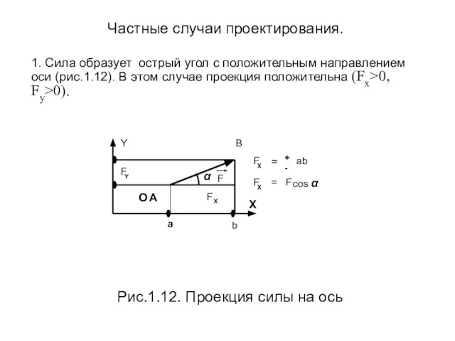 Частные случаи проектирования. 1. Сила образует острый угол с положительным направлением