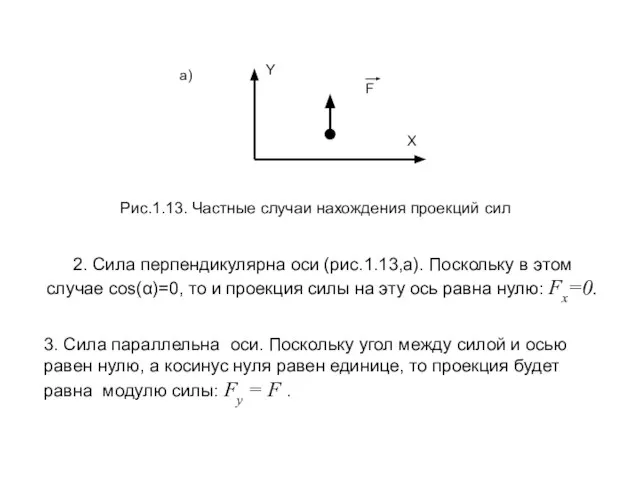 2. Сила перпендикулярна оси (рис.1.13,а). Поскольку в этом случае cos(α)=0, то