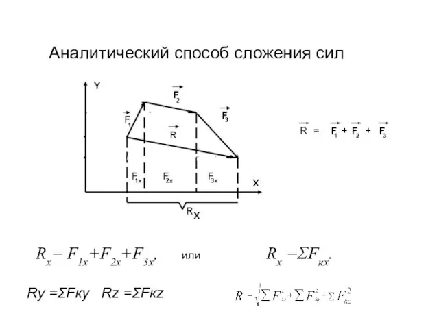 Аналитический способ сложения сил Rx= F1x+F2x+F3x, или Rх =ΣFкх. R =