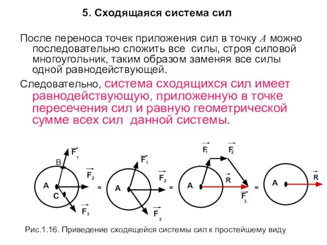 5. Сходящаяся система сил После переноса точек приложения сил в точку