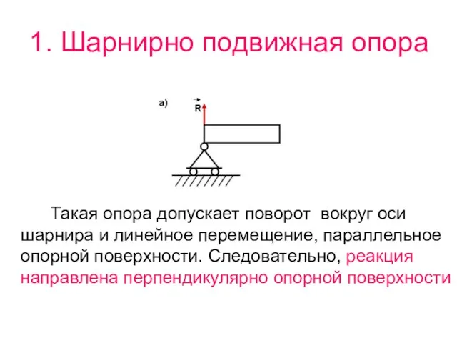 1. Шарнирно подвижная опора Такая опора допускает поворот вокруг оси шарнира