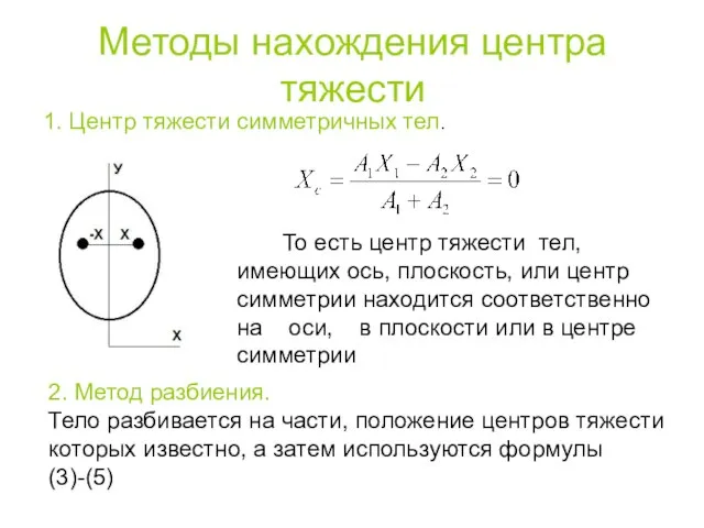 Методы нахождения центра тяжести 1. Центр тяжести симметричных тел. То есть