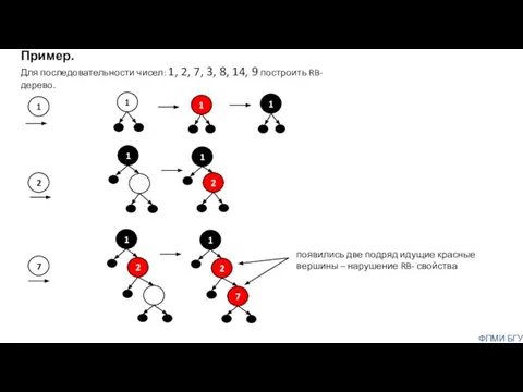 ФПМИ БГУ 1 2 7 Пример. Для последовательности чисел: 1, 2,