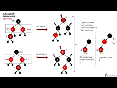 ФПМИ БГУ RB-свойства восстановлены случай 1 или 2 1-й случай: отец и дядя - красные
