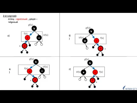 ФПМИ БГУ bf(x) a) в) 2-й случай: отец – красный ,