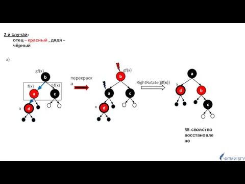 ФПМИ БГУ bf(x) a) RB-свойство восстановлено 2-й случай: отец – красный , дядя – чёрный