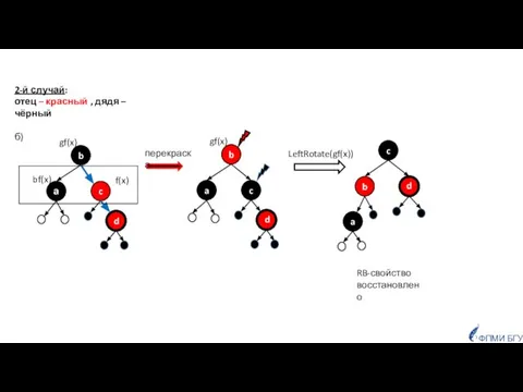 ФПМИ БГУ RB-свойство восстановлено 2-й случай: отец – красный , дядя – чёрный б)