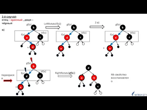 ФПМИ БГУ 2-й случай: отец – красный , дядя – чёрный