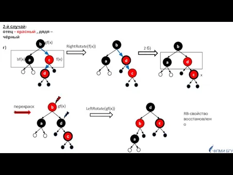 ФПМИ БГУ gf(x) 2-й случай: отец – красный , дядя –