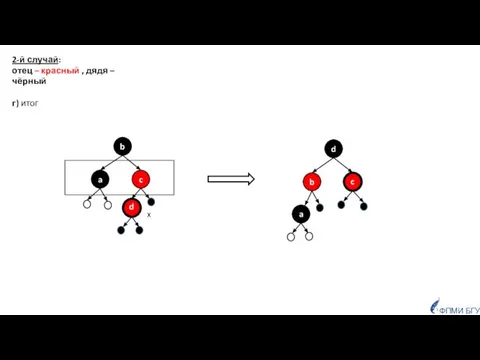 ФПМИ БГУ 2-й случай: отец – красный , дядя – чёрный г) итог