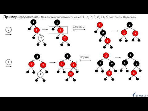 ФПМИ БГУ 7 Пример (продолжение). Для последовательности чисел: 1, 2, 7,