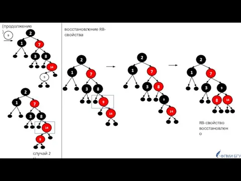 ФПМИ БГУ случай 2 г) RB-свойство восстановлено (продолжение) восстановление RB-свойства