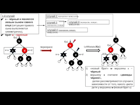 1-й случай x – чёрный и является левым сыном своего отца
