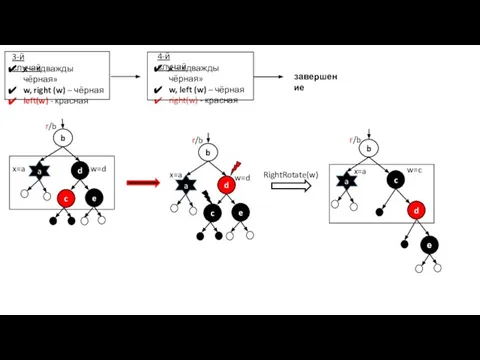 x – «дважды чёрная» w, right (w) – чёрная left(w) - красная 3-й случай x=a завершение