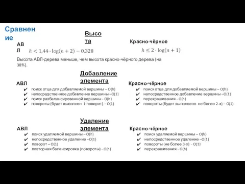 Сравнение Добавление элемента Удаление элемента Высота Высота АВЛ-дерева меньше, чем высота