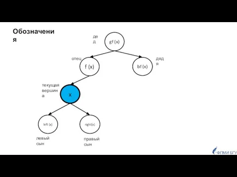left (x) right(x) x f (x) gf (x) bf (x) отец