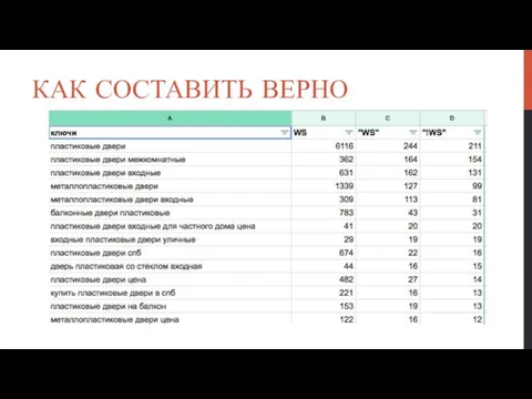 КАК СОСТАВИТЬ ВЕРНО