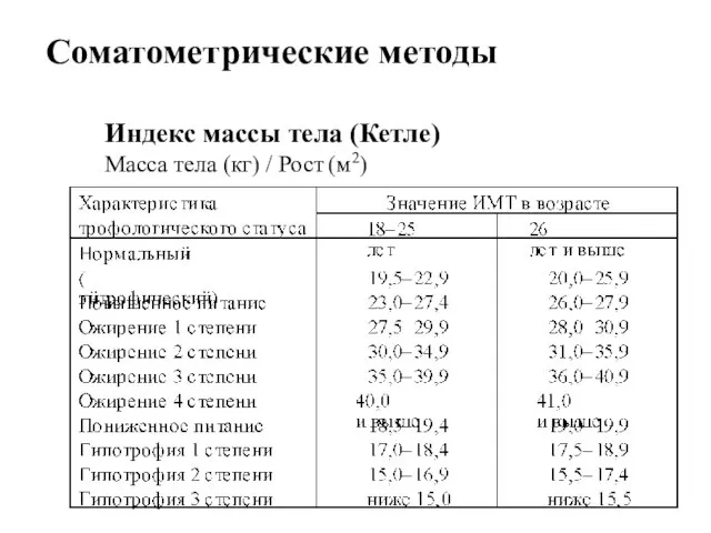 Соматометрические методы Индекс массы тела (Кетле) Масса тела (кг) / Рост (м2)