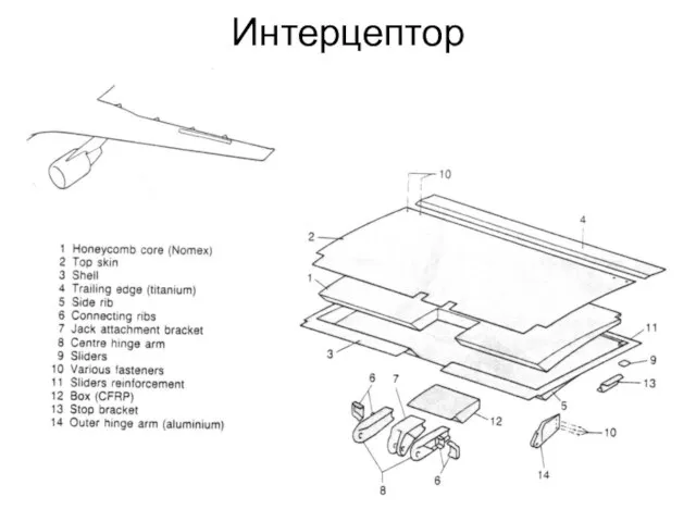 Интерцептор