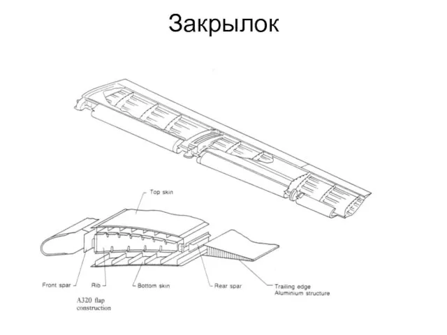 Закрылок