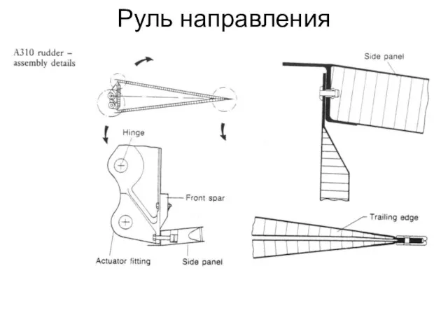 Руль направления