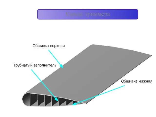 Каркас триммера Обшивка верхняя Обшивка нижняя Трубчатый заполнитель