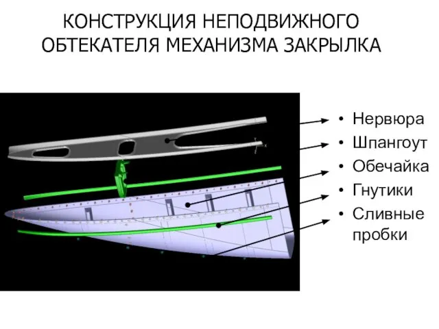 КОНСТРУКЦИЯ НЕПОДВИЖНОГО ОБТЕКАТЕЛЯ МЕХАНИЗМА ЗАКРЫЛКА Нервюра Шпангоут Обечайка Гнутики Сливные пробки