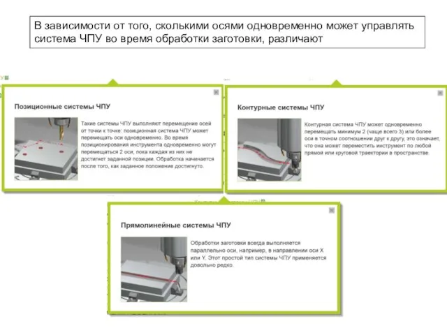 В зависимости от того, сколькими осями одновременно может управлять система ЧПУ во время обработки заготовки, различают