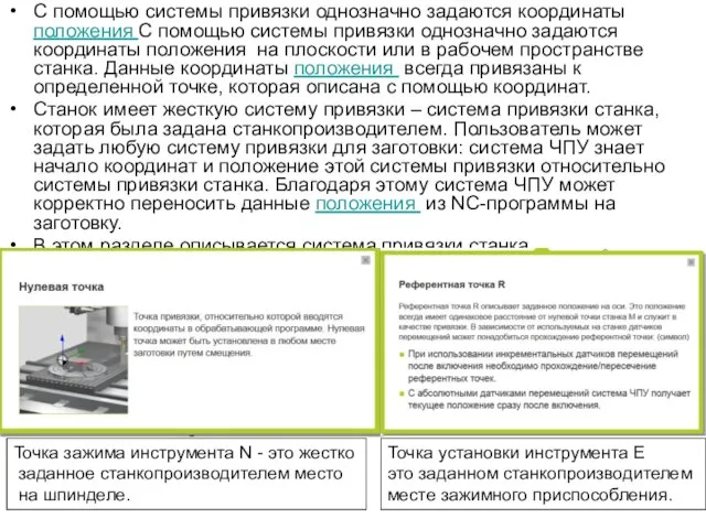 С помощью системы привязки однозначно задаются координаты положения С помощью системы