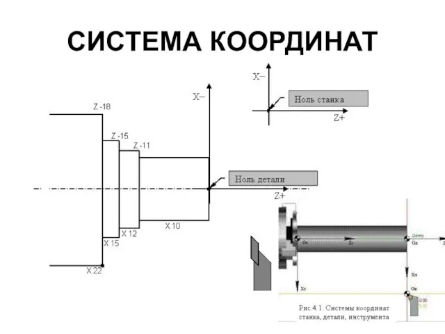 СИСТЕМА КООРДИНАТ