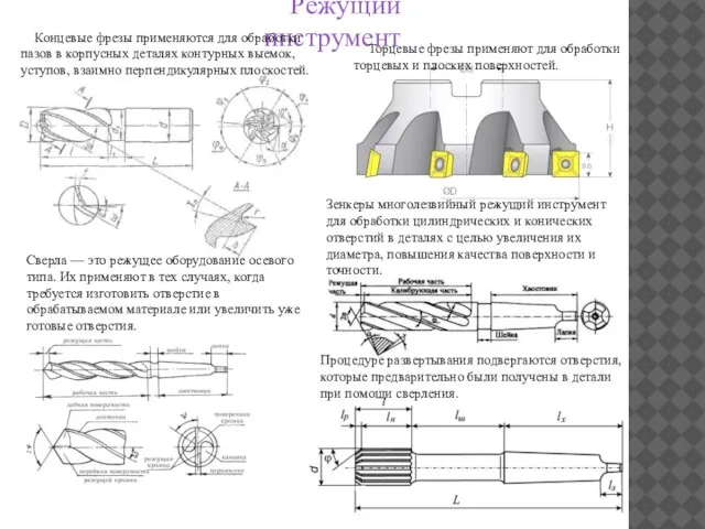 Режущий инструмент Концевые фрезы применяются для обработки пазов в корпусных деталях