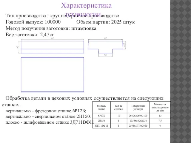 Тип производства : крупносерийное производство Годовой выпуск: 100000 Объем партии: 2025