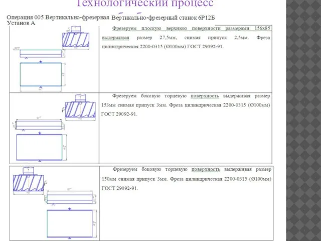 Технологический процесс обработки