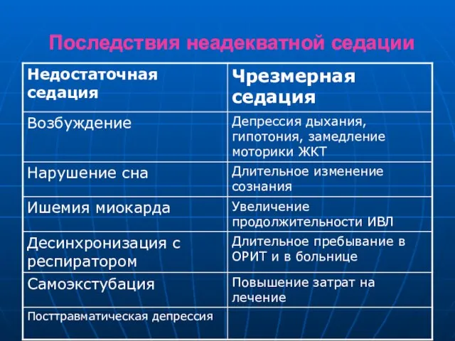 Последствия неадекватной седации