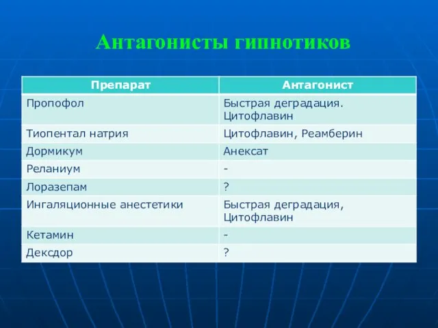 Антагонисты гипнотиков